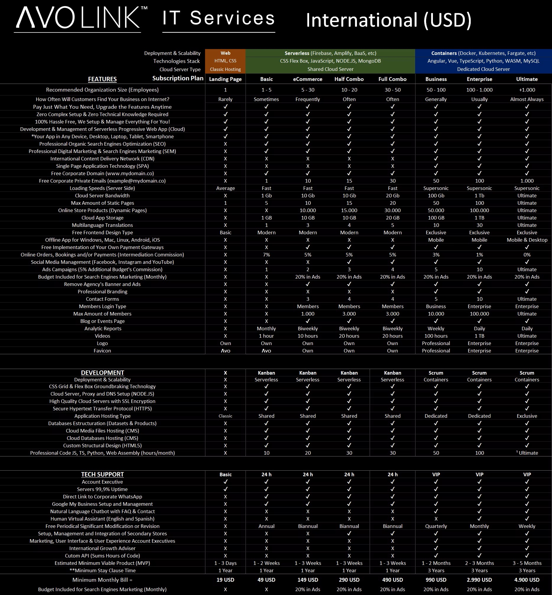 Avolink IT Services, Serverless Progressive Web Apps as a Service, Professional Web Masters, Full Stack Developers, Digital Marketing, Responsive Design, Modern Design, Multilanguage, Multiplatform, Flex Frontend, Professional eCommerce, Pragmatic Backend, Desktop, Mobile, Online Stores, Search Engines Optimization SEO, Search Engines Marketing SEM, User Interface UI, User Experience UX, Constant Integration CD, Constant Deployment CD, On Demand, SaaS, Content Delivery Network CDN, Fast Development and Deploy of MVP, Cost Effective, International Service, Domains, Hosting, Corporate Emails, Cloud Storage, No Technical Knowledge Required, we Setup and Manage Everything for you!...